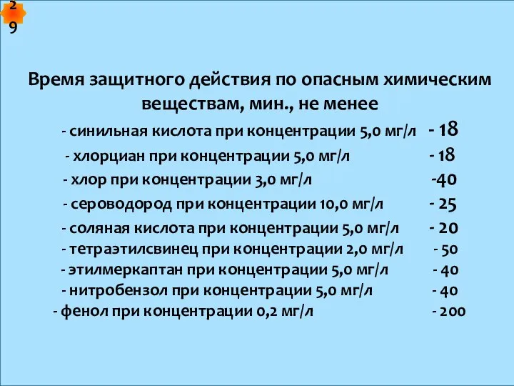 Время защитного действия по опасным химическим веществам, мин., не менее -