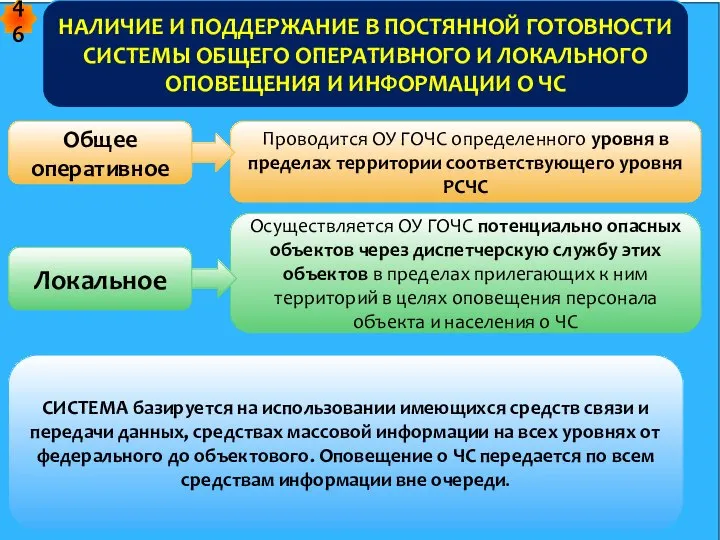 НАЛИЧИЕ И ПОДДЕРЖАНИЕ В ПОСТЯННОЙ ГОТОВНОСТИ СИСТЕМЫ ОБЩЕГО ОПЕРАТИВНОГО И ЛОКАЛЬНОГО