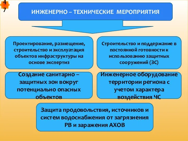 ИНЖЕНЕРНО – ТЕХНИЧЕСКИЕ МЕРОПРИЯТИЯ Проектирование, размещение, строительство и эксплуатация объектов инфраструктуры