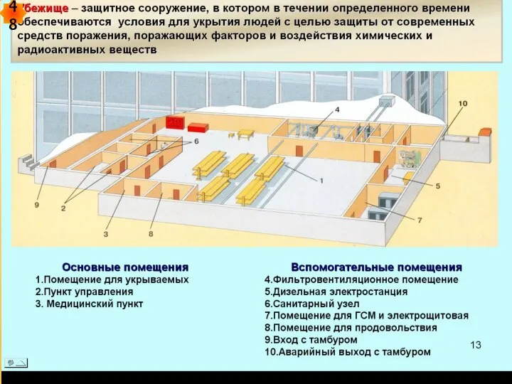 Убежища — защитные сооружения, обеспечивающие защиту от расчётного воздействия поражающих факторов