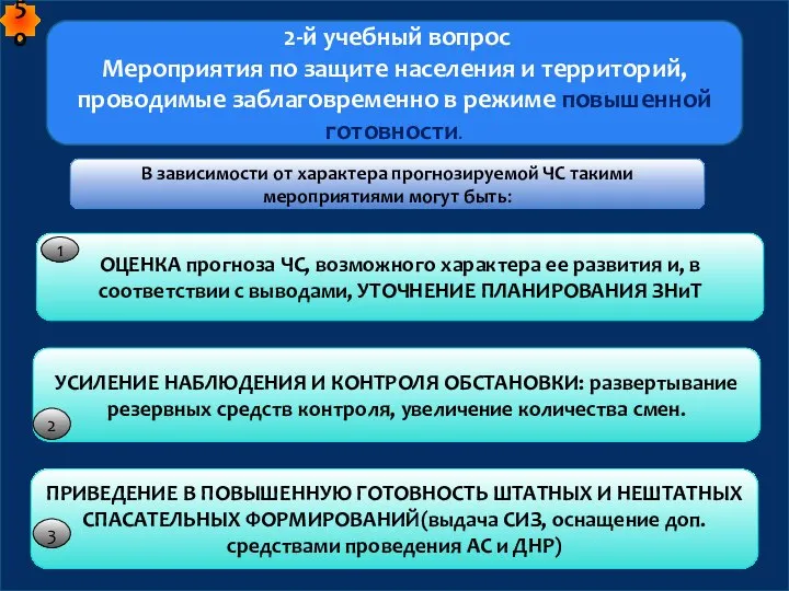 2-й учебный вопрос Мероприятия по защите населения и территорий, проводимые заблаговременно