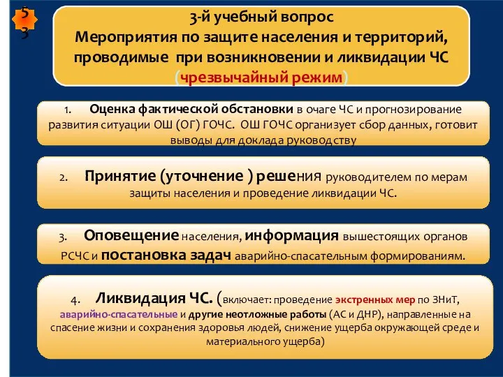 3-й учебный вопрос Мероприятия по защите населения и территорий, проводимые при