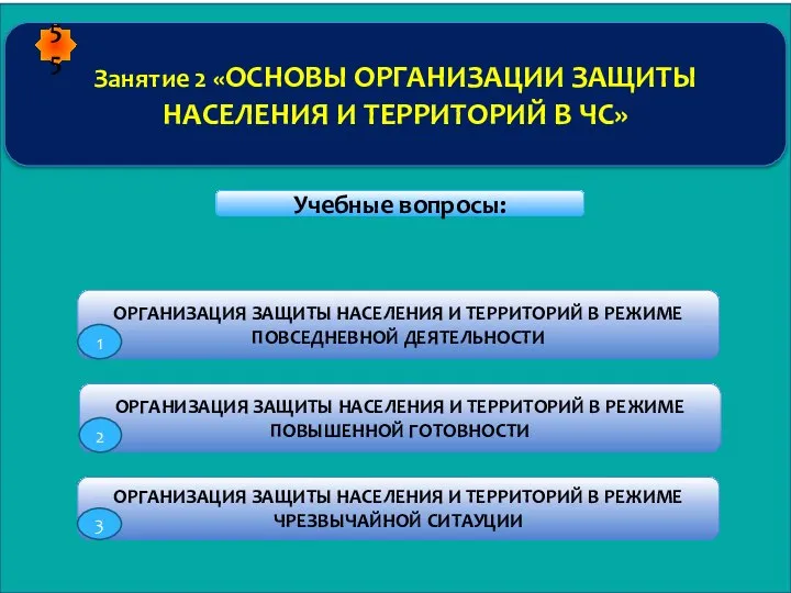 Занятие 2 «ОСНОВЫ ОРГАНИЗАЦИИ ЗАЩИТЫ НАСЕЛЕНИЯ И ТЕРРИТОРИЙ В ЧС» Учебные