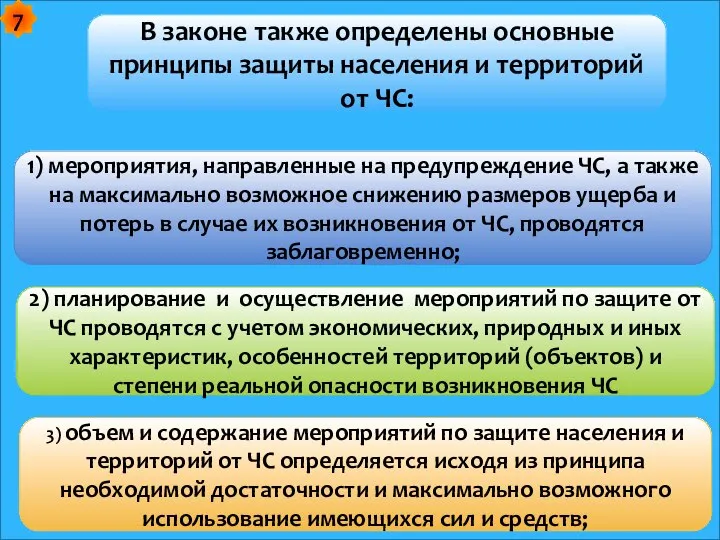 В законе также определены основные принципы защиты населения и территорий от