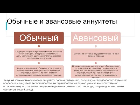 Обычные и авансовые аннуитеты текущая стоимость авансового аннуитета должна быть выше,