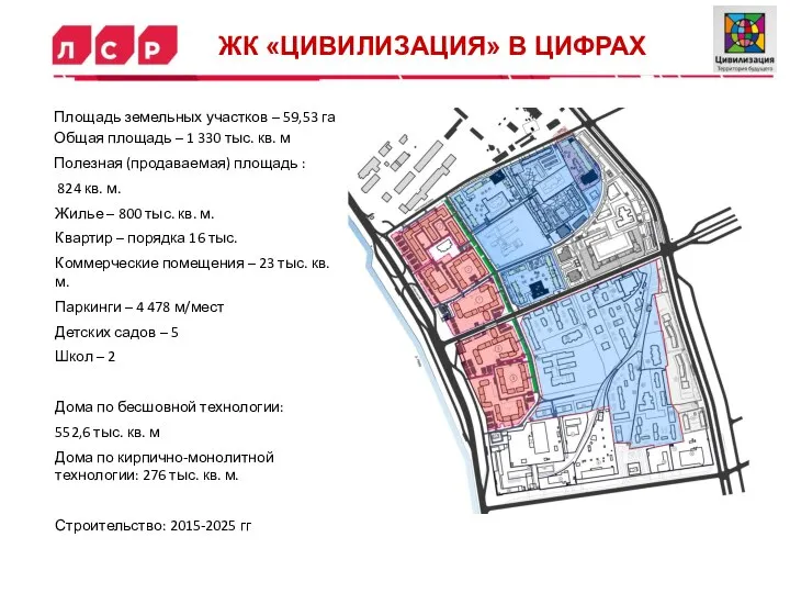 ЖК «ЦИВИЛИЗАЦИЯ» В ЦИФРАХ Площадь земельных участков – 59,53 га Общая