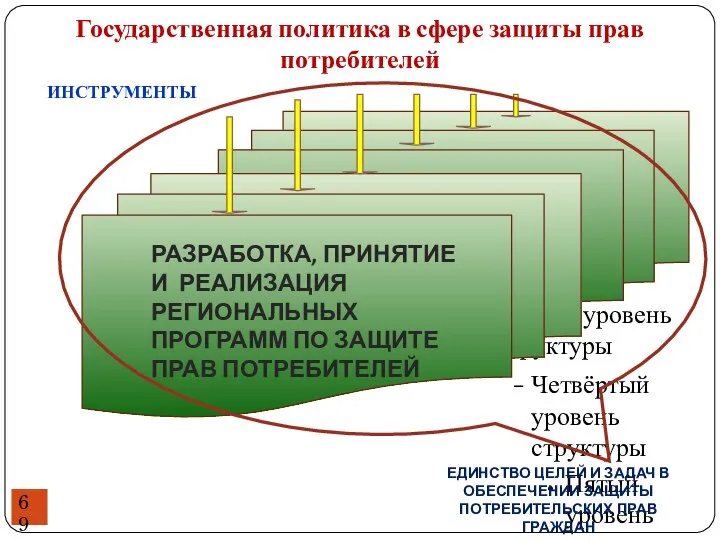 Государственная политика в сфере защиты прав потребителей РАЗРАБОТКА, ПРИНЯТИЕ И РЕАЛИЗАЦИЯ