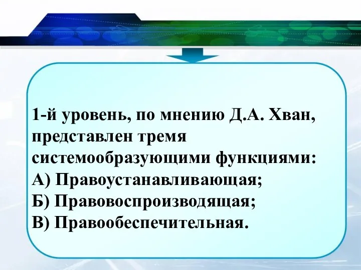 1-й уровень, по мнению Д.А. Хван, представлен тремя системообразующими функциями: А) Правоустанавливающая; Б) Правовоспроизводящая; В) Правообеспечительная.