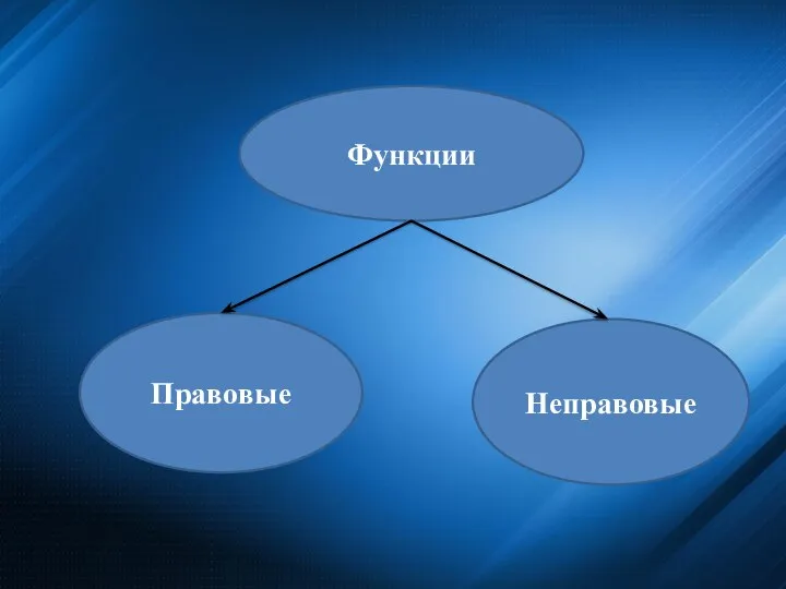 Функции Правовые Неправовые