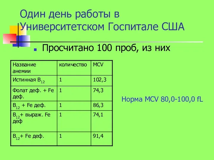 Один день работы в Университетском Госпитале США Просчитано 100 проб, из них Норма MCV 80,0-100,0 fL