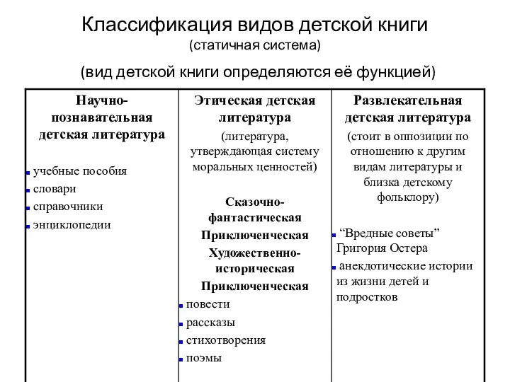 Классификация видов детской книги (статичная система) (вид детской книги определяются её функцией)