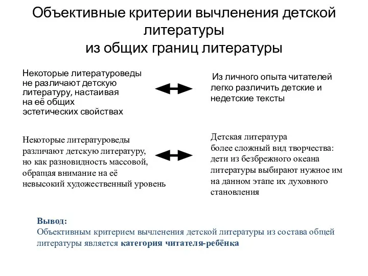 Объективные критерии вычленения детской литературы из общих границ литературы Некоторые литературоведы