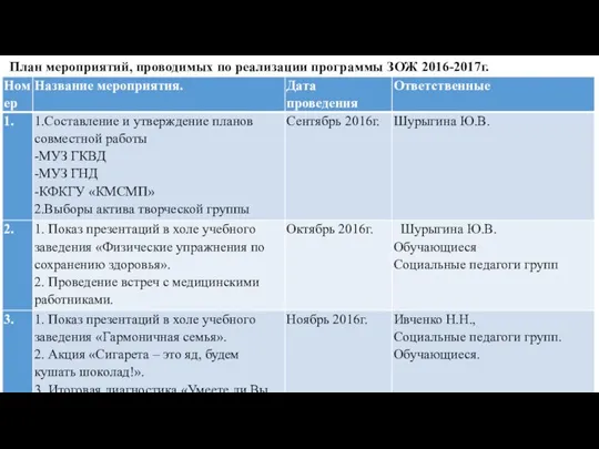 План мероприятий, проводимых по реализации программы ЗОЖ 2016-2017г.