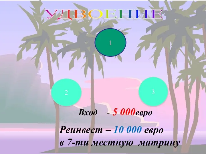 УДВОЕНИЕ 1 3 2 Вход - 5 000евро Реинвест – 10