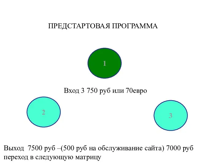 1 2 3 ПРЕДСТАРТОВАЯ ПРОГРАММА Вход 3 750 руб или 70евро