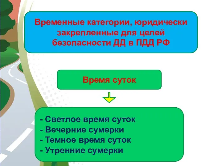 АВТОМАГИСТРАЛЬ Время суток - Светлое время суток - Вечерние сумерки -