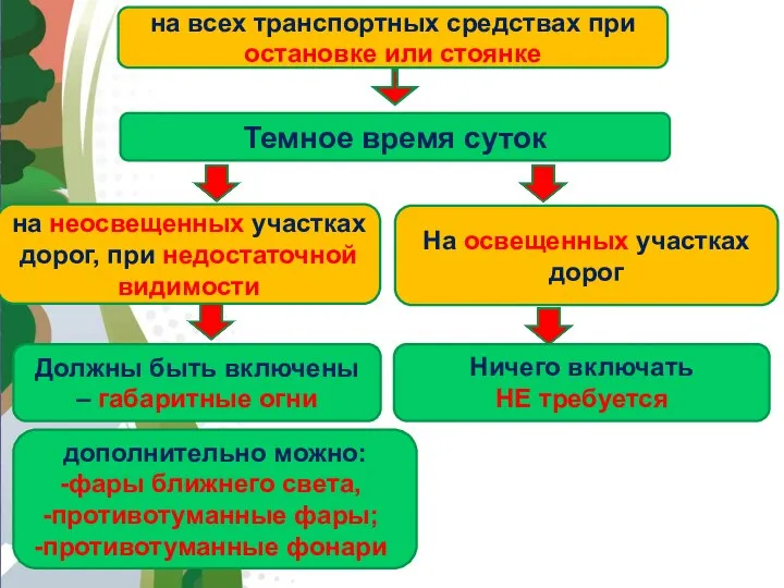 АВТОМАГИСТРАЛЬ на всех транспортных средствах при остановке или стоянке дополнительно можно: