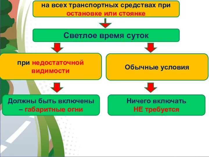 АВТОМАГИСТРАЛЬ Светлое время суток на всех транспортных средствах при остановке или