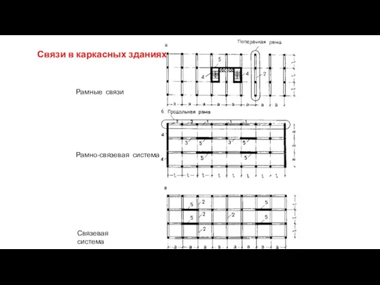 Рамные связи Рамно-связевая система Связевая система Связи в каркасных зданиях