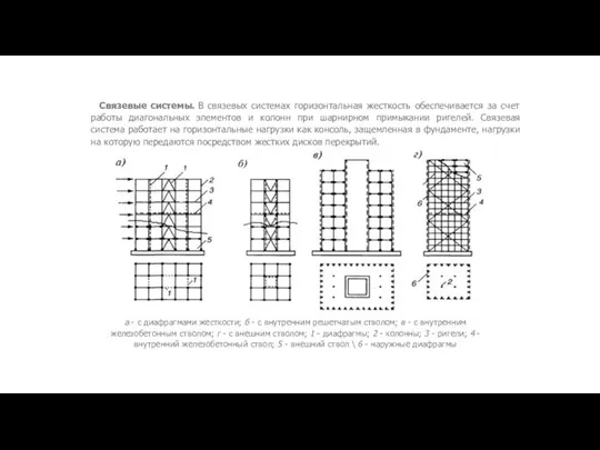 Связевые системы. В связевых системах горизонтальная жесткость обеспечивается за счет работы