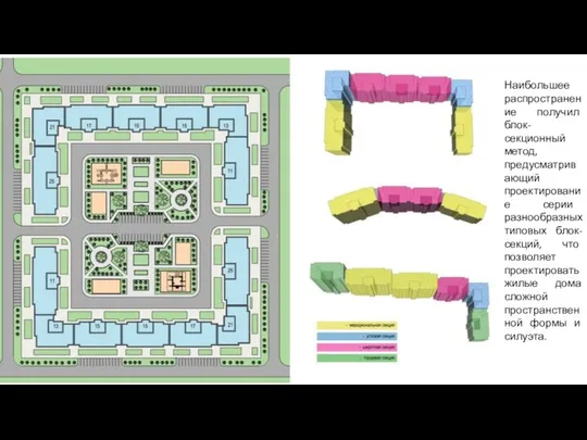 Наибольшее распространение получил блок-секционный метод, предусматривающий проектирование серии разнообразных типовых блок-секций,