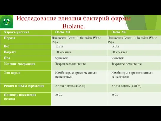 Исследование влияния бактерий фирмы Biolatic.