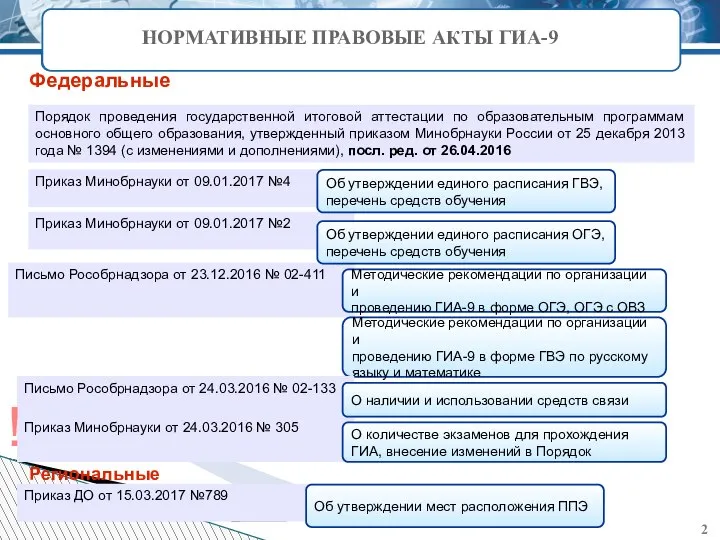 НОРМАТИВНЫЕ ПРАВОВЫЕ АКТЫ ГИА-9 Порядок проведения государственной итоговой аттестации по образовательным