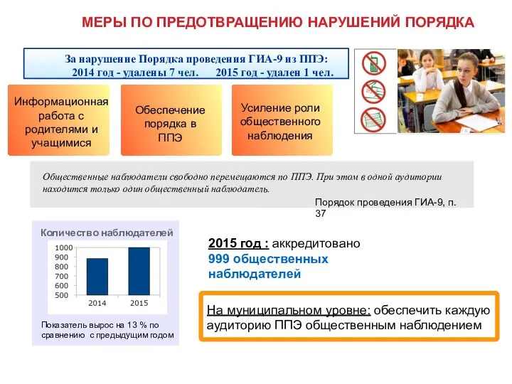 МЕРЫ ПО ПРЕДОТВРАЩЕНИЮ НАРУШЕНИЙ ПОРЯДКА За нарушение Порядка проведения ГИА-9 из