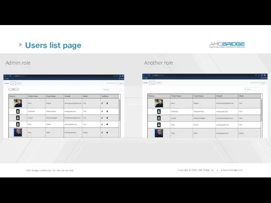 Users list page Admin role Another role