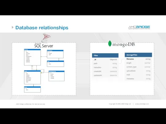 Database relationships