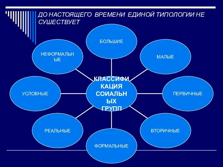 ДО НАСТОЯЩЕГО ВРЕМЕНИ ЕДИНОЙ ТИПОЛОГИИ НЕ СУШЕСТВУЕТ