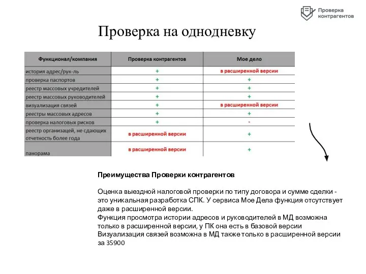 Проверка на однодневку Преимущества Проверки контрагентов Оценка выездной налоговой проверки по