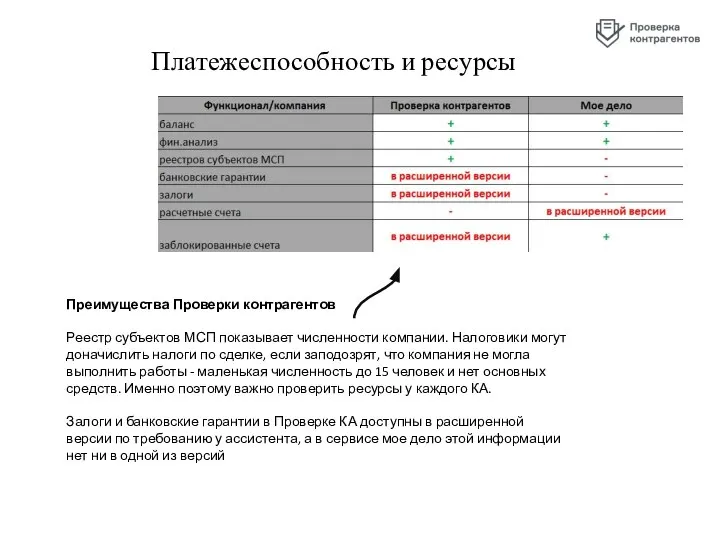 Платежеспособность и ресурсы Преимущества Проверки контрагентов Реестр субъектов МСП показывает численности