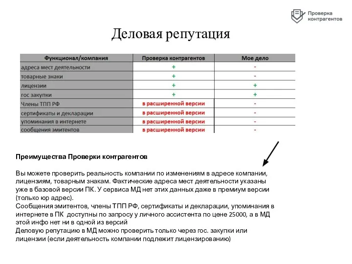 Деловая репутация Преимущества Проверки контрагентов Вы можете проверить реальность компании по