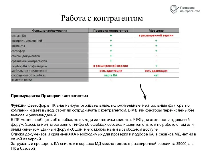 Работа с контрагентом Преимущества Проверки контрагентов Функция Светофор в ПК анализирует