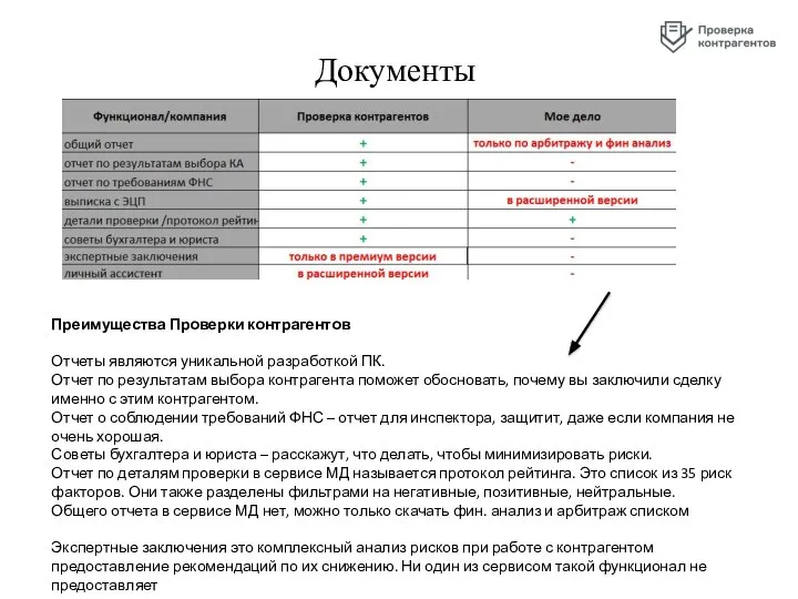 Документы Преимущества Проверки контрагентов Отчеты являются уникальной разработкой ПК. Отчет по