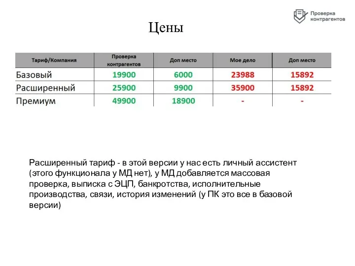 Цены Расширенный тариф - в этой версии у нас есть личный