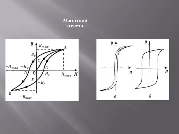 Магнітний гістерезис