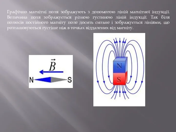 Графічно магнітні поля зображують з допомогою ліній магнітної індукції. Величина поля