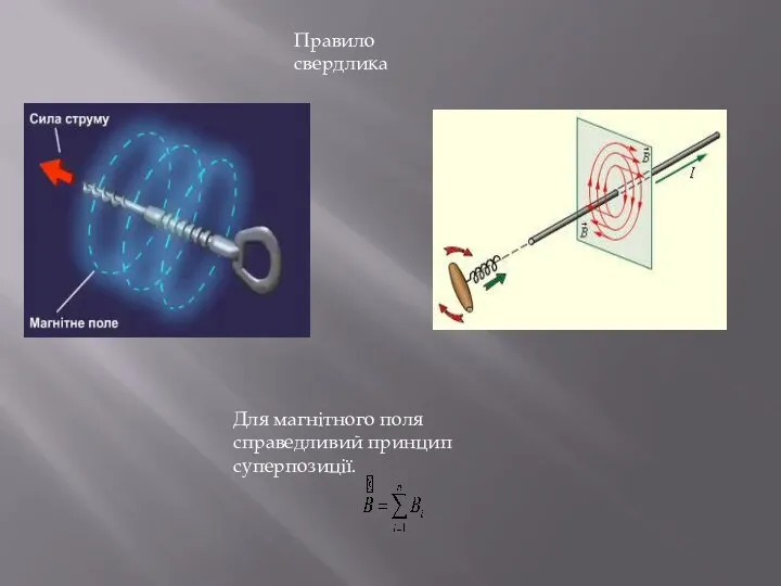 Правило свердлика Для магнітного поля справедливий принцип суперпозиції.