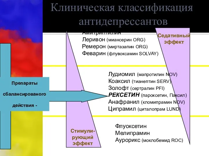 Клиническая классификация антидепрессантов Амитриптилин Леривон (миансерин ORG) Ремерон (миртазапин ORG) Феварин