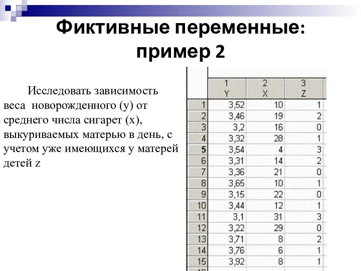 Фиктивные переменные: пример 2 Исследовать зависимость веса новорожденного (у) от среднего