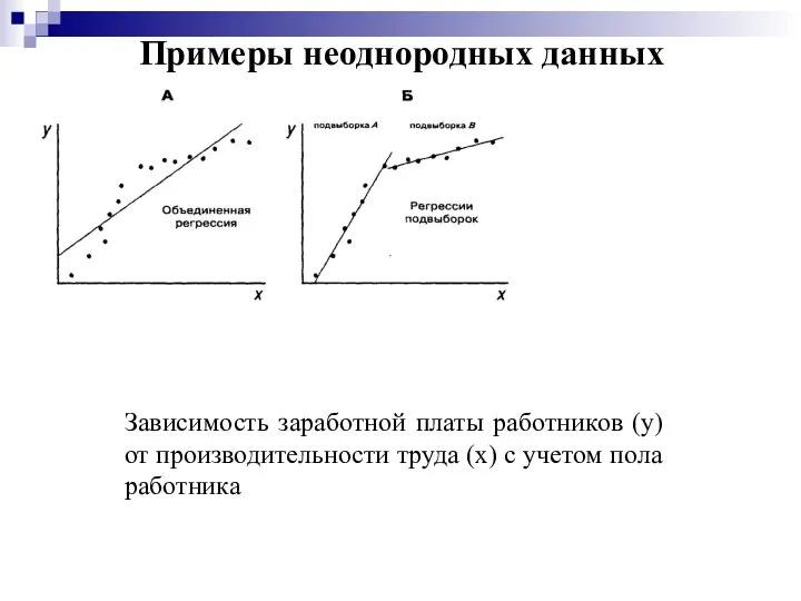 Примеры неоднородных данных Зависимость заработной платы работников (у) от производительности труда (х) с учетом пола работника