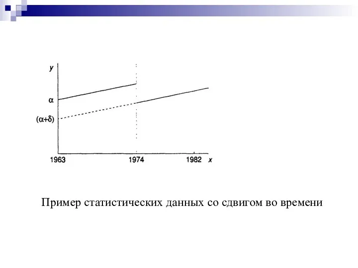 Пример статистических данных со сдвигом во времени