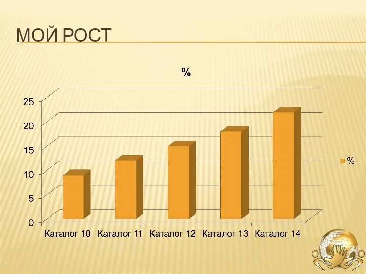 МОЙ РОСТ
