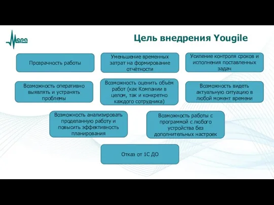 Цель внедрения Yougile Прозрачность работы Уменьшение временных затрат на формирование отчётности