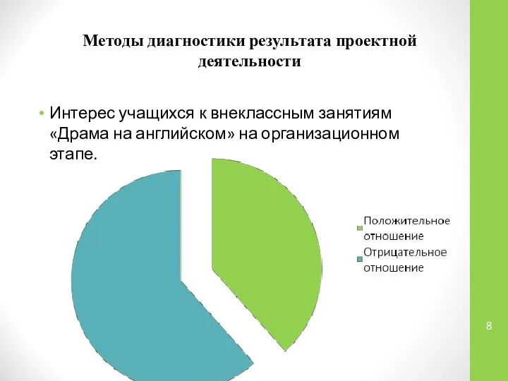 Методы диагностики результата проектной деятельности Интерес учащихся к внеклассным занятиям «Драма на английском» на организационном этапе.