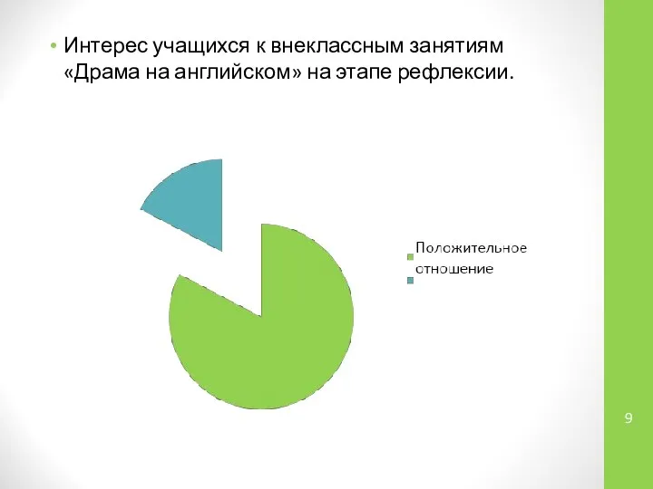 Интерес учащихся к внеклассным занятиям «Драма на английском» на этапе рефлексии.