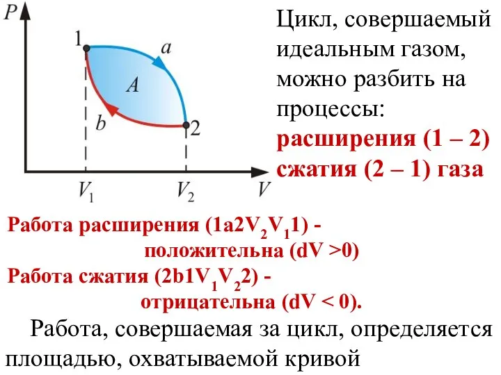 Цикл, совершаемый идеальным газом, можно разбить на процессы: расширения (1 –