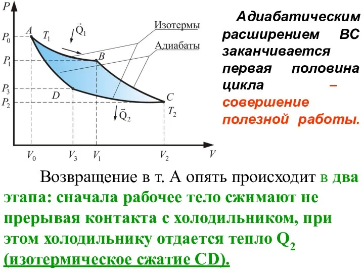 Адиабатическим расширением ВС заканчивается первая половина цикла – совершение полезной работы.